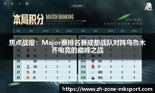 焦点战报：Major赛排名赛成都战队对阵乌鲁木齐电竞的巅峰之战